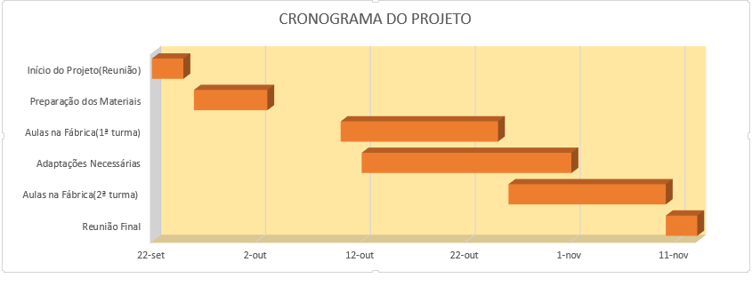 Cronograma_do_Projeto.png