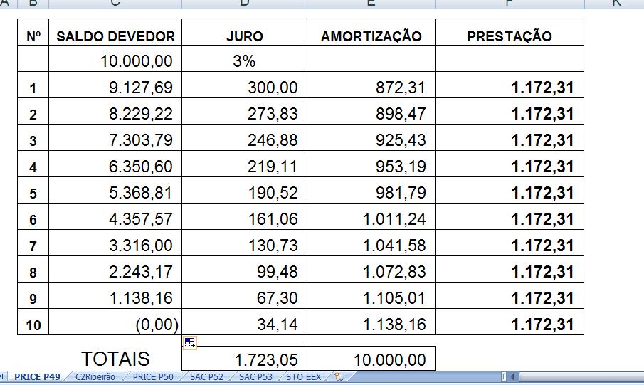 Como Montar Uma Tabela Price Solu Es Sempre